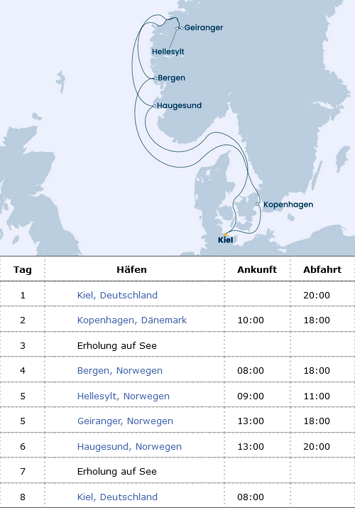 Norwegen ab Kiel, Costa Diadema 21.06.2024, 05.07.2024 und 19.07.2024