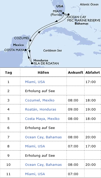 MSC Seaside vom 26.12.2025 bis 05.01.2026, Kreuzfahrt der MSC Seaside ab/bis Miami