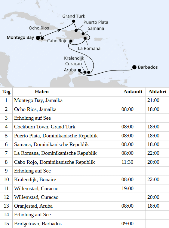 Karibik mit Kleinen Antillen ab Jamaika 2, AIDAbella vom 27.02.2028 bis 12.03.2028