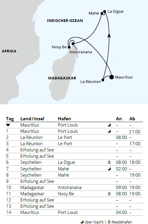 Mauritius, Seychellen & Madagaskar 1, AIDAblu vom 21.12.2027 bis 04.01.2028