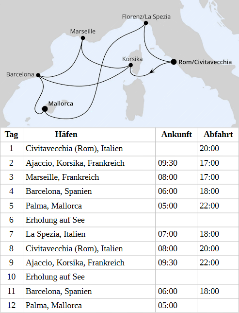 Spanien, Frankreich & Italien ab Civitavecchia 1, AIDAcosma vom 10.10.2028 bis 21.10.2028