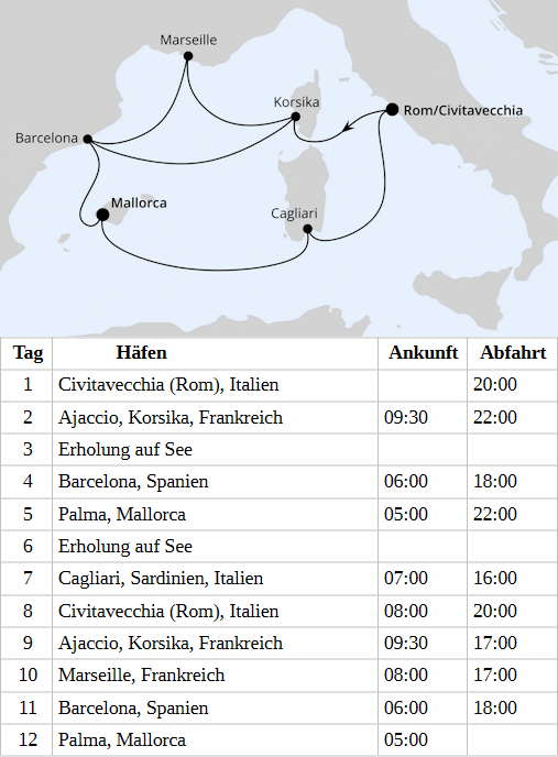 Spanien, Frankreich & Italien ab Civitavecchia 2, AIDAcosma vom 19.09.2028 bis 30.09.2028