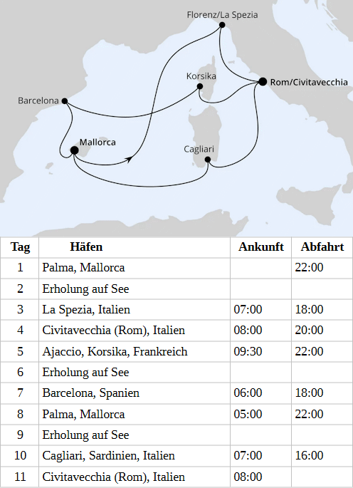 Spanien, Frankreich & Italien ab Mallorca 1, AIDAcosma vom 19.08.2028 bis 29.08.2028