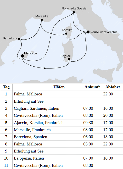 Spanien, Frankreich & Italien ab Mallorca 2, AIDAcosma vom 06.05.2028 bis 16.05.2028
