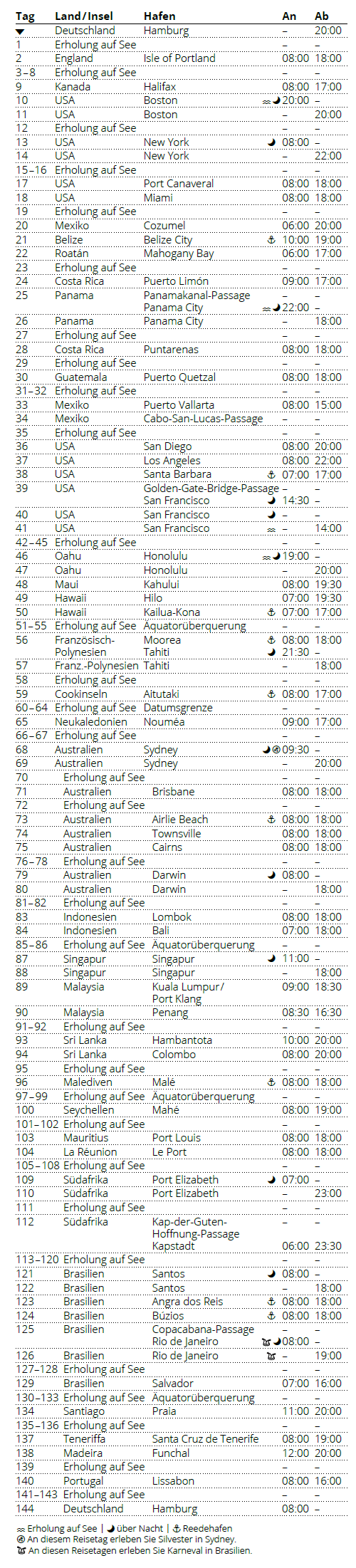 Route der AIDA Weltreise 2027 mit AIDAdiva