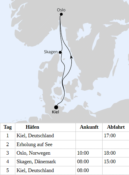 Kurzreise nach Norwegen & D&auml;nemark ab Kiel 1, AIDAluna vom 17.09.2028 bis 21.09.2028