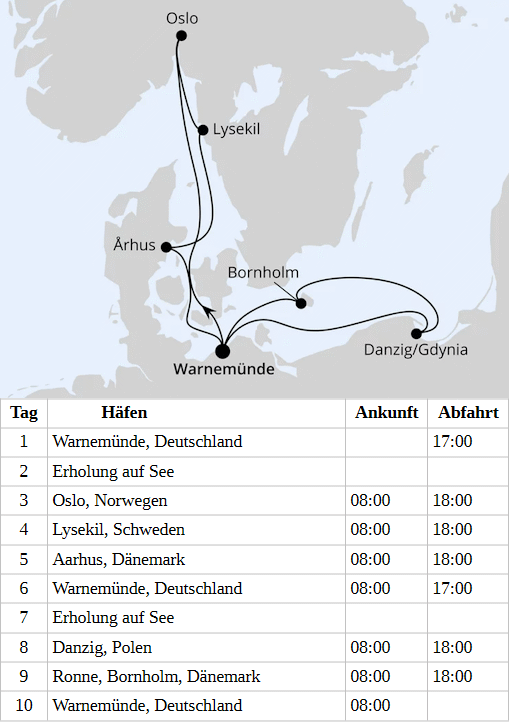 Skandinavien & Polen ab Warnem&uuml;nde, AIDAmar vom 24.08.2028 bis 02.09.2028