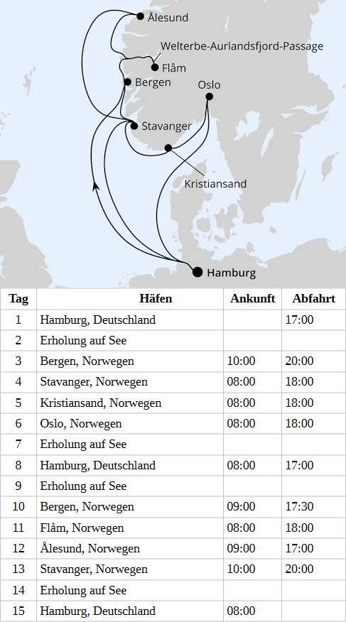 Gro&szlig;e Norwegen-Reise ab Hamburg 2, AIDAnova vom 08.04.2028 bis 22.04.2028
