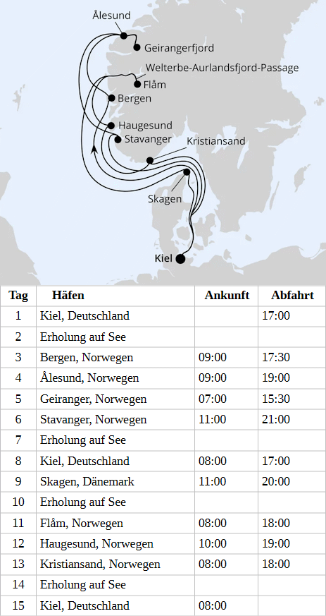 Gro&szlig;e Norwegen-Reise ab Kiel, AIDAnova vom 02.09.2028 bis 16.09.2028