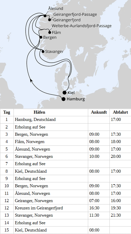 Gro&szlig;e Norwegen-Reise von Hamburg nach Kiel, AIDAnova vom 06.05.2028 bis 20.05.2028