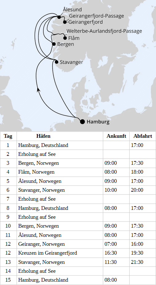 Gro&szlig;e Norwegen-Welterbe-Reise ab Hamburg, AIDAnova vom 15.04.2028 bis 29.04.2028