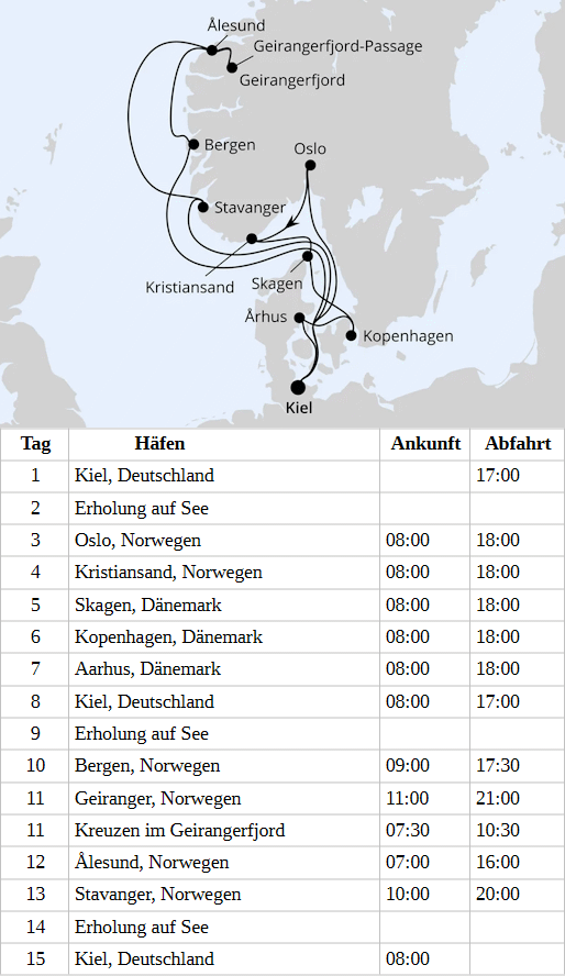 Gro&szlig;e Skandinavien-Reise ab Kiel, AIDAnova am 01.07.2028 und 29.07.2028