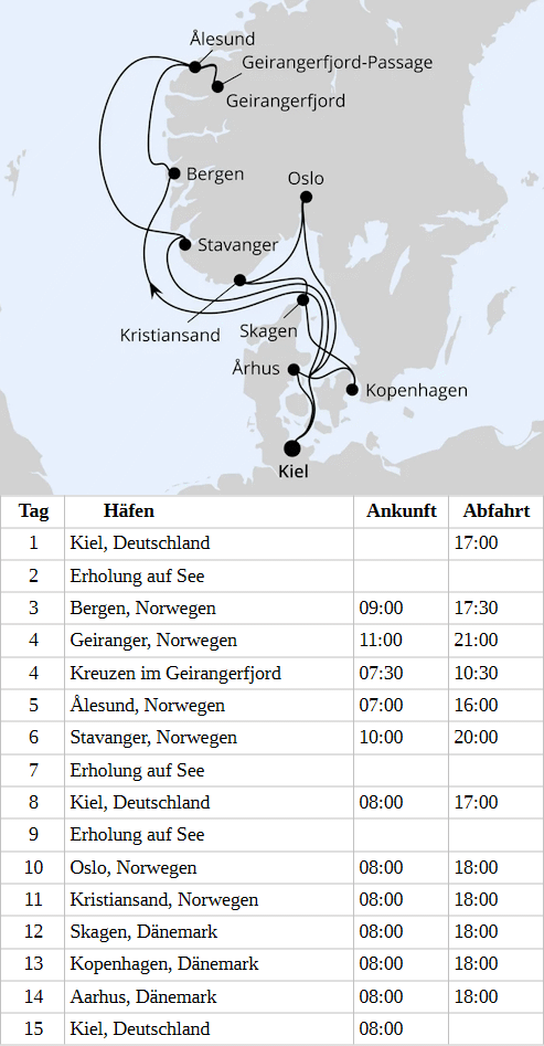 Gro&szlig;e Skandinavien-Reise ab Kiel, AIDAnova am 08.07.2028 & 05.08.2028