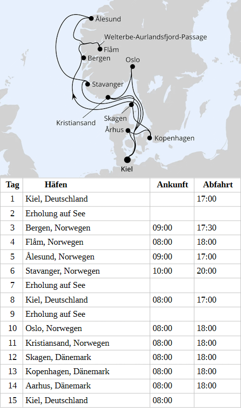 Gro&szlig;e Skandinavien-Reise ab Kiel, AIDAnova von Juni bis Oktober 2028