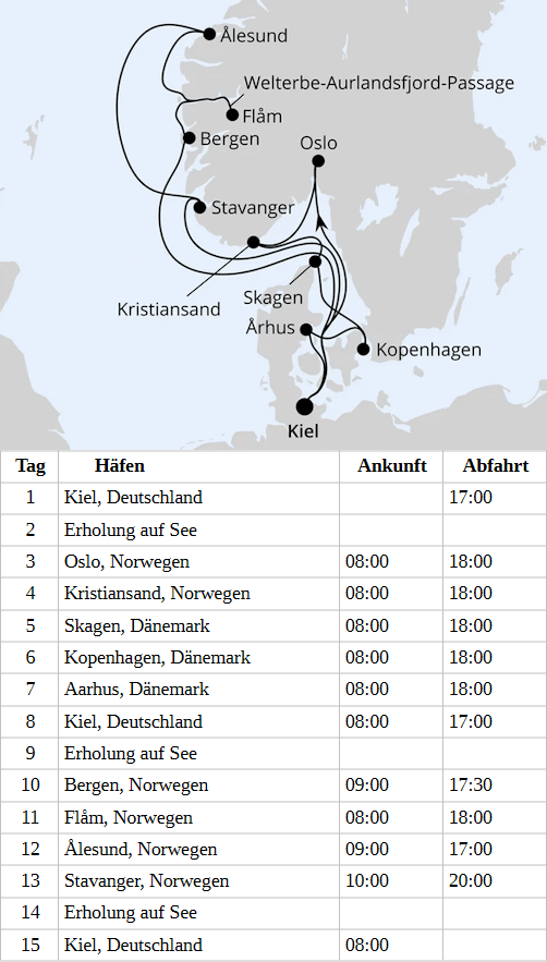 Gro&szlig;e Skandinavien-Reise ab Kiel, AIDAnova am 15.07.2028, 12.08.2028, 07.10.2028 & 21.10.2028