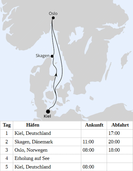 Kurzreise nach Norwegen & D&auml;nemark ab Kiel 1, AIDAnova vom 23.09.2028 bis 27.09.2028
