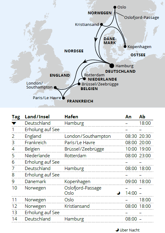 Metropolen & Skandinavien ab Hamburg, AIDAnova vom 08.01.2028 bis 22.01.2028
