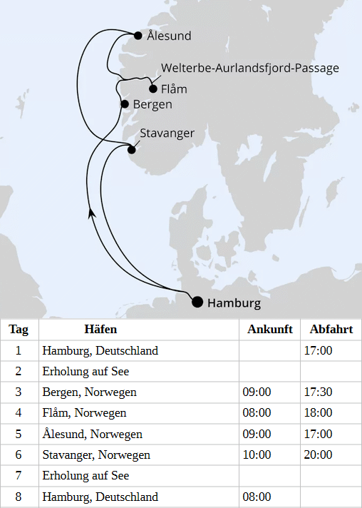 Norwegens Welterbe ab Hamburg 1, AIDAnova am 15.04.2028 und 29.04.2028