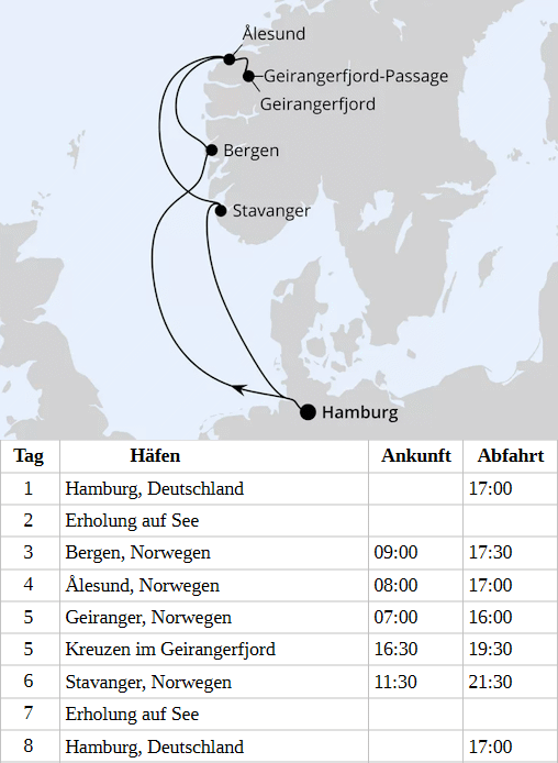 Norwegens Welterbe ab Hamburg 1, AIDAnova vom 22.04.2028 bis 29.04.2028