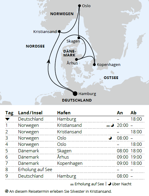 Silvesterreise nach Norwegen & D&auml;nemark ab Hamburg, AIDAnova vom 30.12.2027 bis 08.01.2028