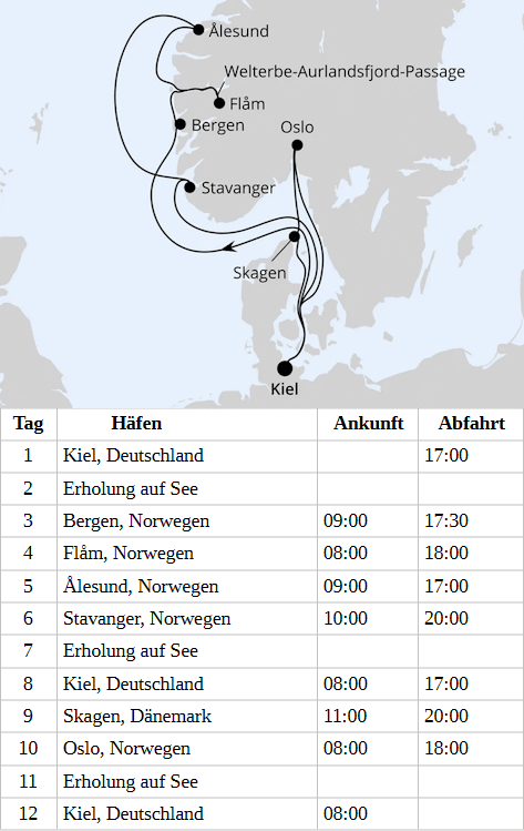 Skandinavien mit Fjord-Welterbe ab Kiel 2, AIDAnova vom 16.09.2028 bis 27.09.2028