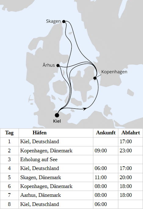 Skandinavische Highlights ab Kiel 2, AIDAnova vom 03.06.2028 bis 10.06.2028