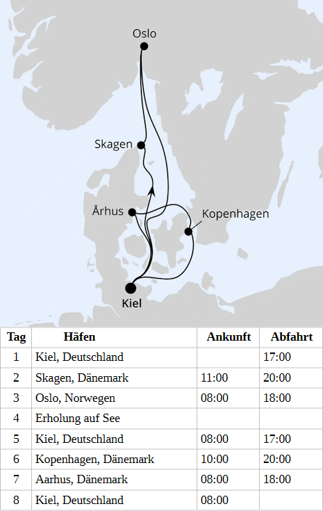 Skandinavische Highlights ab Kiel 2, AIDAnova vom 23.09.2028 bis 30.09.2028