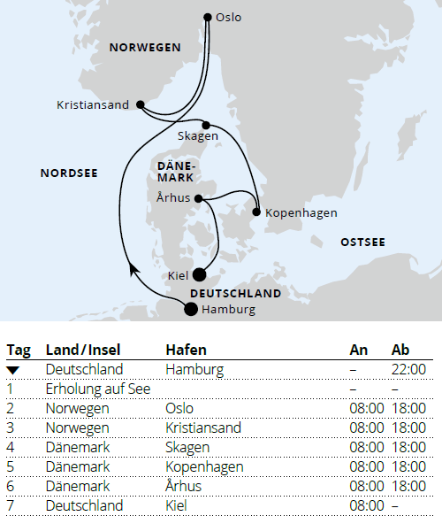 Skandinavische Highlights von Hamburg nach Kiel, AIDAnova vom 08.05.2027 bis 15.05.2027