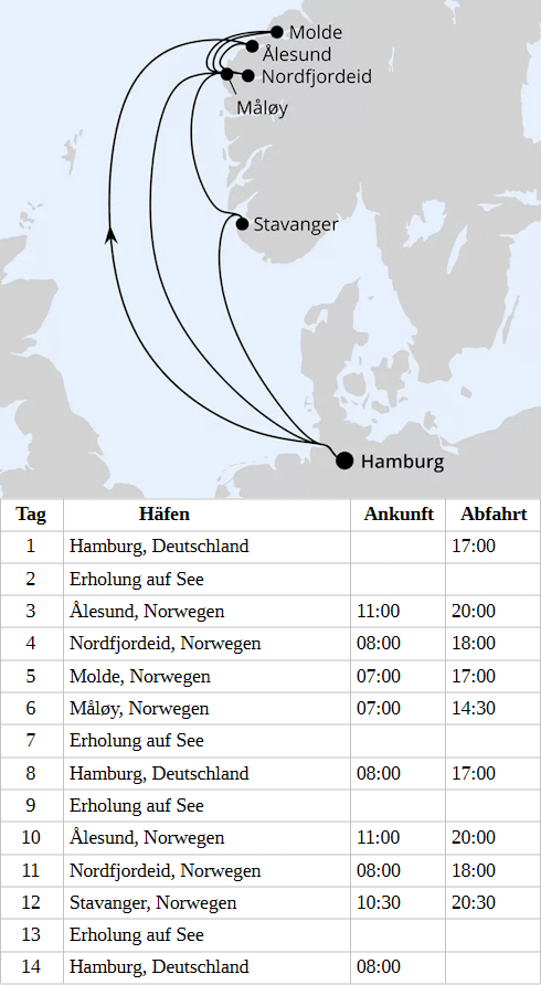 Gro&szlig;e Norwegen-Reise ab Hamburg 3 vom 28.05.2028 bis 10.06.2028