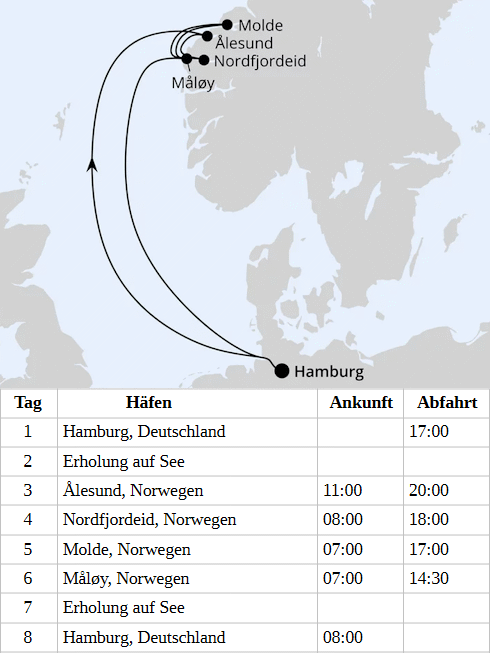 Norwegen ab Hamburg 1 vom 28.05.2028 bis 04.06.2028