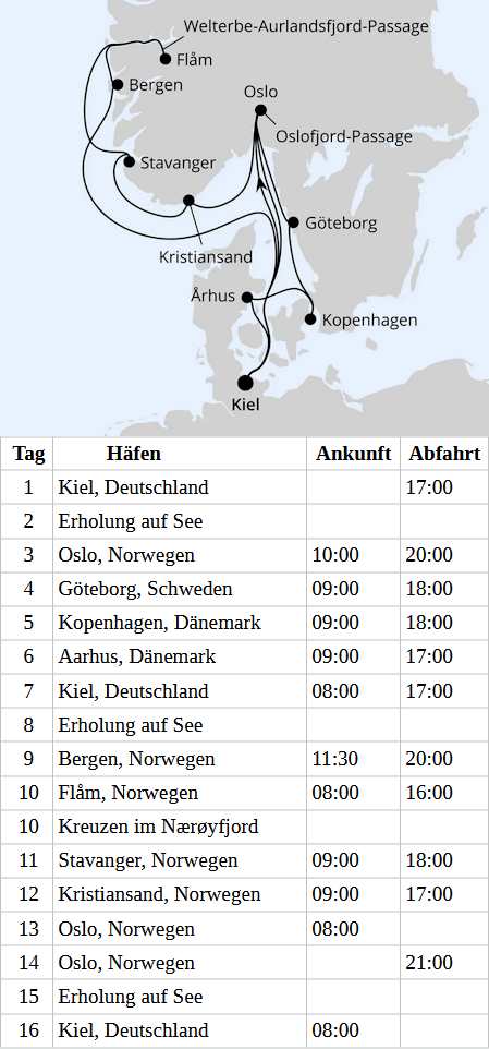 Gro&szlig;e Norwegen & D&auml;nemark-Reise ab Kiel, AIDAprima vom 01.03.2027 bis 16.03.2027