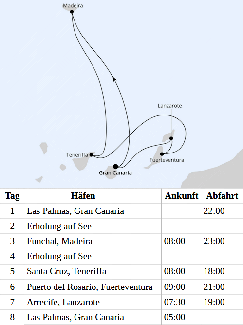 Kanaren & Madeira ab Gran Canaria, AIDAprima am 14.11.2026 bis 21.11.2026