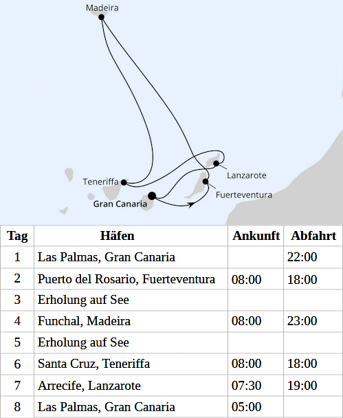 Kanaren & Madeira ab Gran Canaria, AIDAprima am 21.11.2026 bis 28.11.2026