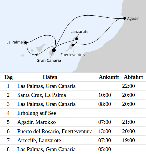 Kanaren & Marokko ab Gran Canaria, AIDAprima am vom 28.11.2026 bis 05.12.2026