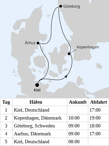 Kurzreise Schweden & D&auml;nemark ab Kiel, AIDAprima vom 16.03.2027 bis 20.03.2027