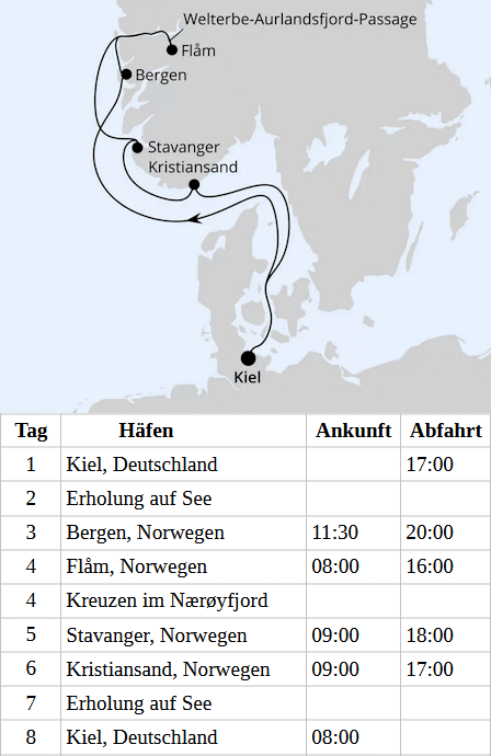 Norwegens Welterbe ab Kiel, AIDAprima am 06.02.2027, 20.03.2027 & 04.04.2027