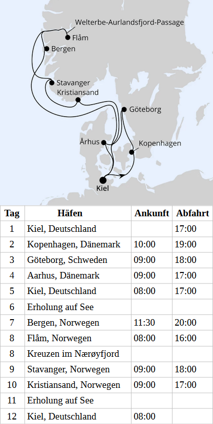 Norwegens Welterbe mit Schweden & D&auml;nemark ab Kiel, AIDAprima vom 16.03.2027 bis 27.03.2027