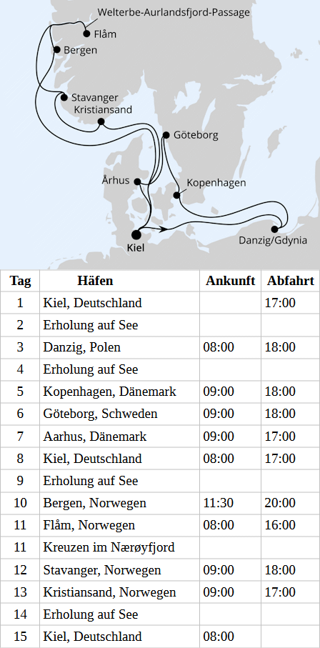 Ostsee & Norwegens Welterbe ab Kiel 1, AIDAprima vom 30.01.2027 bis 13.02.2027
