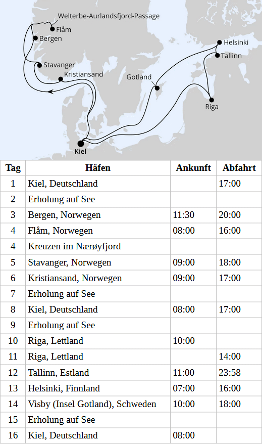 Ostsee & Norwegens Welterbe ab Kiel 2, AIDAprima vom 20.03.2027 bis 04.04.2027