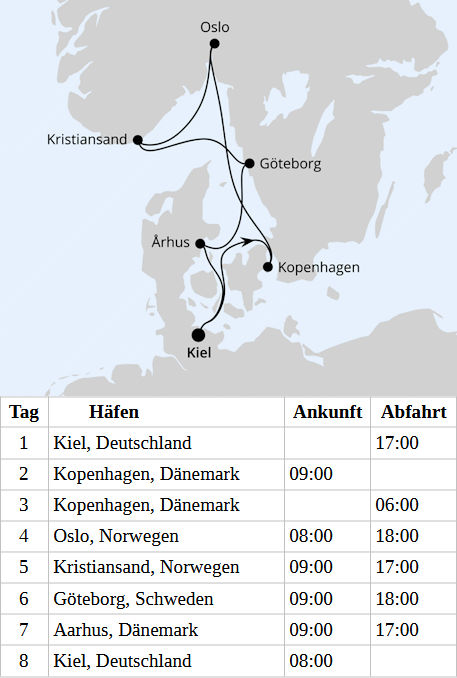 Silvesterreise nach Norwegen & D&auml;nemark ab Kiel, AIDAprima vom 30.12.2026 bis 06.01.2027