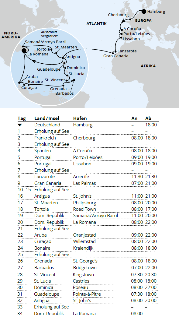 AIDAprima vom 05.11.2027 bis 09.12.2027, AIDA Weltenbummler Karibische Inseln ab Hamburg