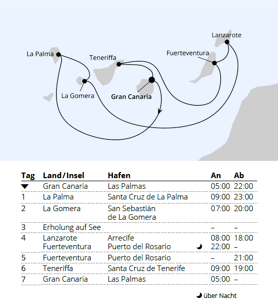 AIDAsol vom 19.03.2028 bis 26.03.2028, Kanaren mit La Gomera, AIDA