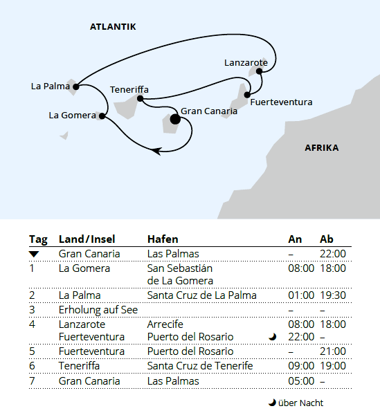 AIDAsol vom 20.02.2028 bis 27.02.2028, Kanaren mit La Gomera, AIDA