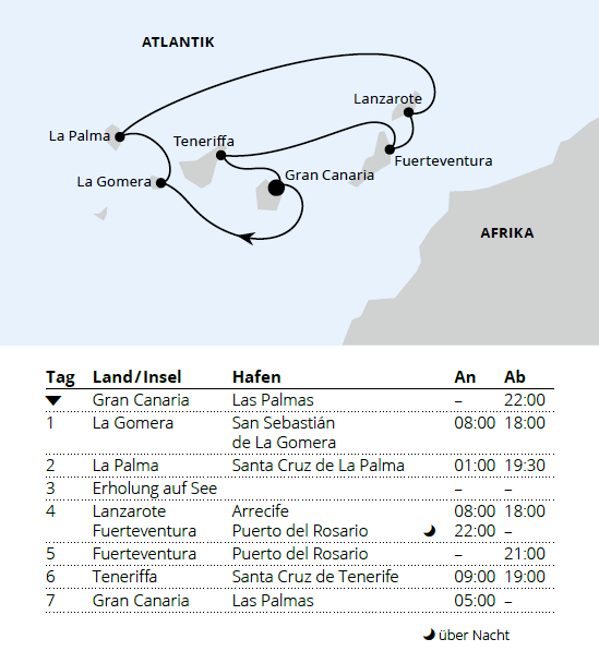 AIDAsol vom 23.01.2028 bis 30.01.2028, Kanaren mit La Gomera, AIDA
