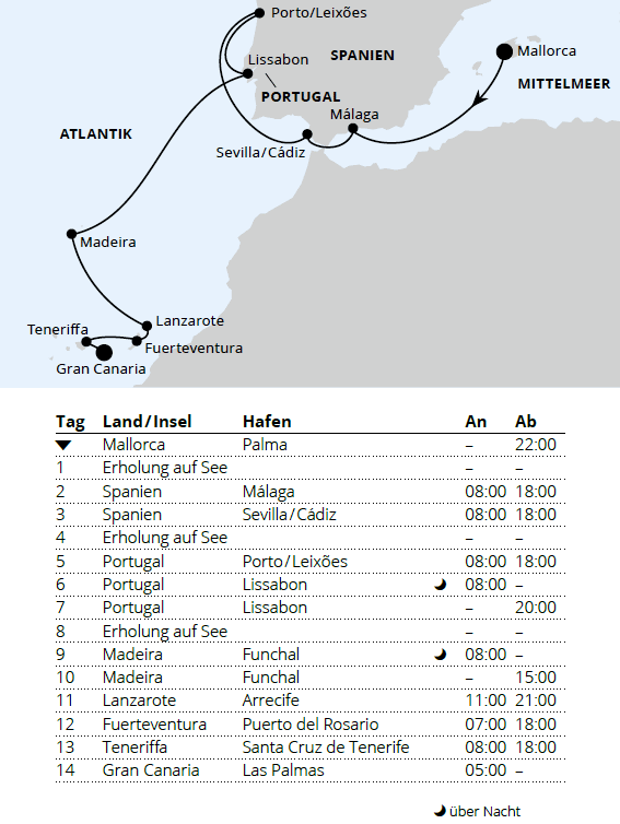 AIDAsol vom 09.01.2028 bis 23.01.2028, Mittelmeer & Atlantikk&uuml;ste mit Kanaren ab Mallorca, AIDA