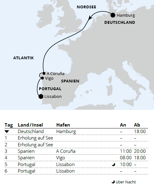 AIDAsol vom 10.10.2027 bis 16.10.2027, Von Hamburg &uuml;ber Galicien nach Lissabon, AIDA