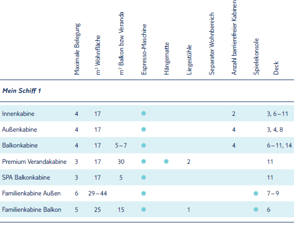 Mein Schiff 1 Kabinenbeschreibung