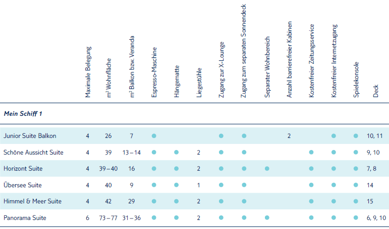 Mein Schiff 1 Suiten Beschreibung