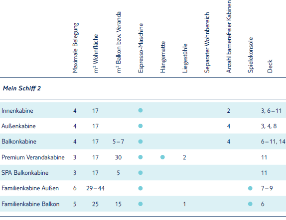 Mein Schiff 2 Kabinenbeschreibung