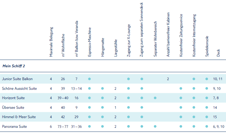 Mein Schiff 2 Suiten Beschreibung